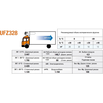 Холодильный агрегат UFZ328