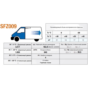 Холодильный агрегат SFZ 009