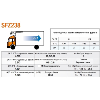 Холодильный агрегат SFZ 238