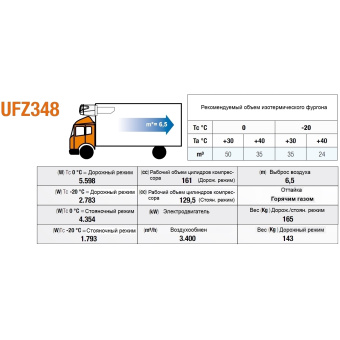 Холодильный агрегат UFZ348