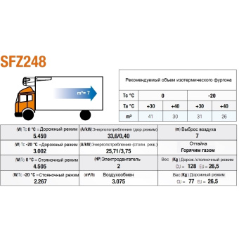 Холодильный агрегат SFZ 248