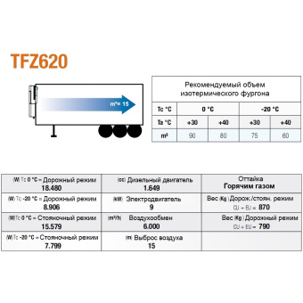 Холодильный агрегат TFZ 620