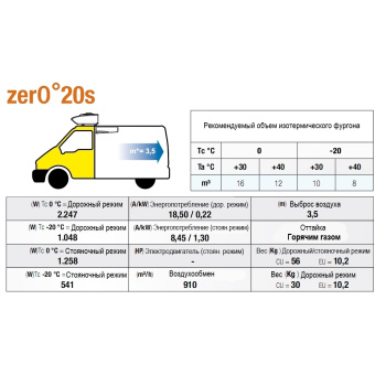 Холодильный агрегат Zero 20