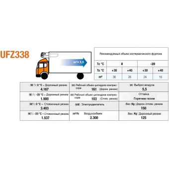 Холодильный агрегат UFZ338
