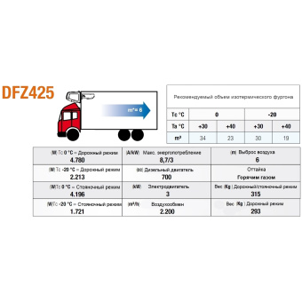 Холодильный агрегат DFZ 425